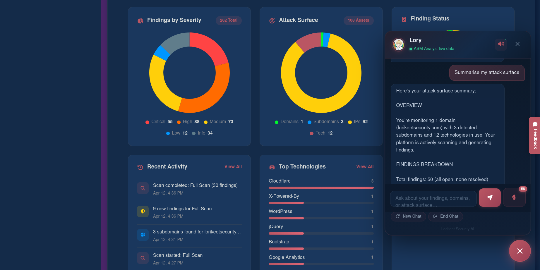 Lorikeet ASM findings analytics dashboard showing doughnut charts for findings by severity and finding status, top technologies bar chart, recent activity timeline, and the Lory AI assistant