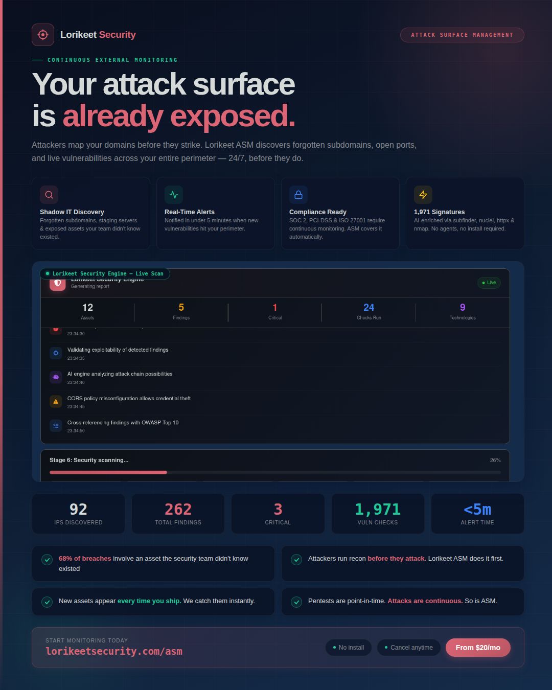 Lorikeet Security Attack Surface Management marketing page showing the headline Your attack surface is already exposed with scanning statistics, dashboard previews, and feature breakdowns