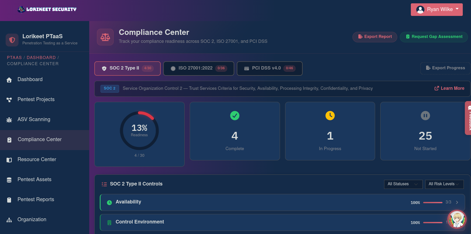 Lorikeet Compliance Center showing SOC 2 Type II, ISO 27001:2022, and PCI DSS v4.0 framework tabs, a 13% readiness gauge, 4 complete controls, 1 in progress, 25 not started, and SOC 2 Type II controls list with Availability and Control Environment categories