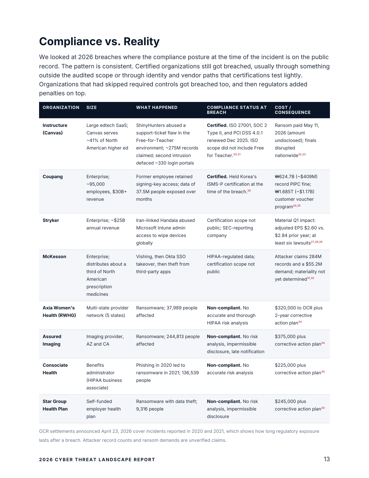 Report page 13 preview showing compliance certification comparison table